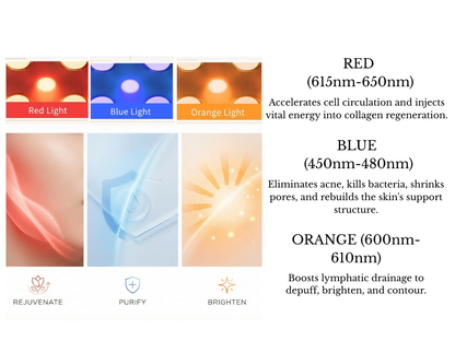 The Ultra Define Thermal Contour Device